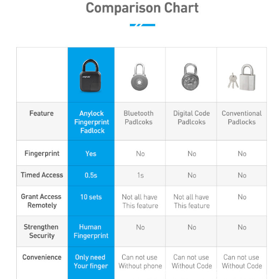 Smart Lock Waterproof Padlock