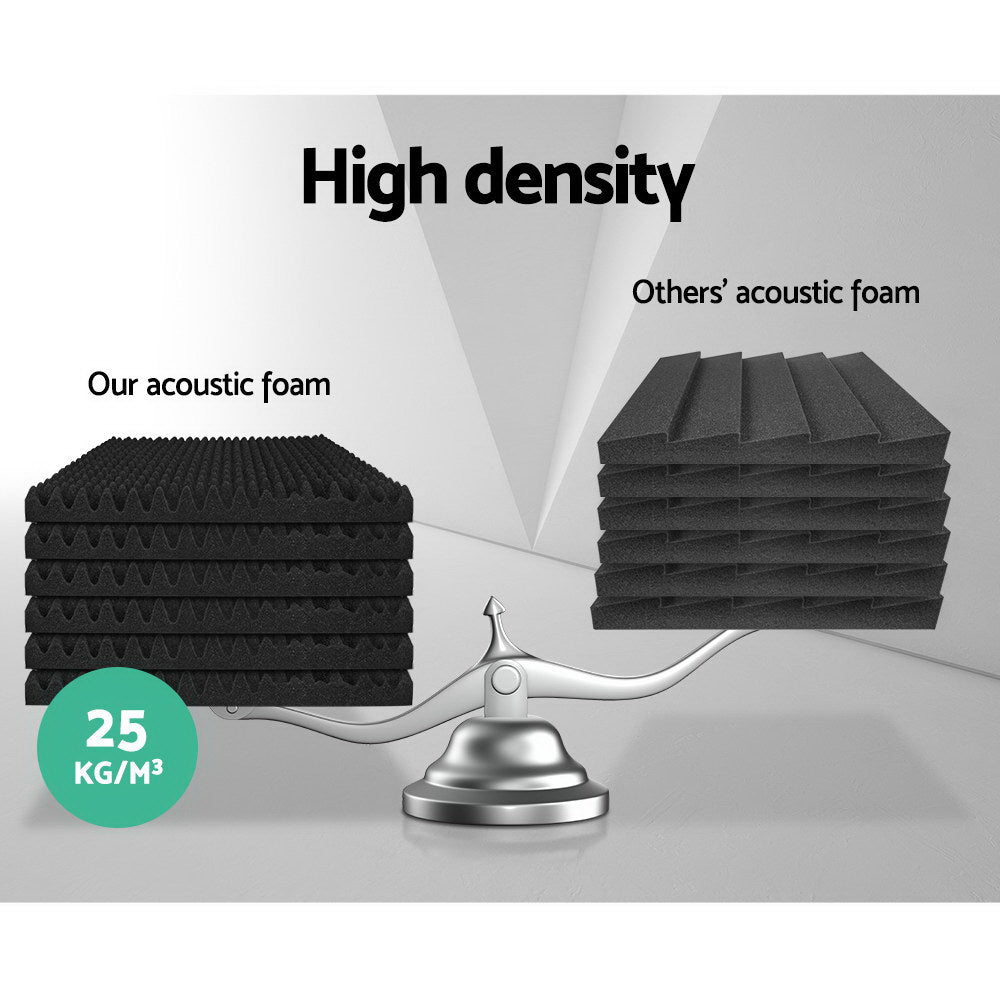 Sound Absorption/Acoustic Panels - Foam Eggshell  50x50CM - 40 Pieces